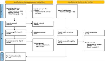 Online group therapies for anxiety, obsessive-compulsive, and trauma-related disorders: a systematic review